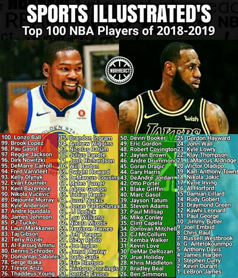 basketball players names|List of all the NBA and ABA Players .